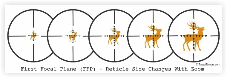 FFP Reticle Demonstrated