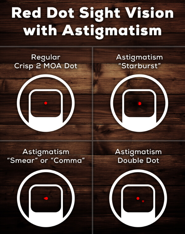 htg-red-dot-sight-astigmatism