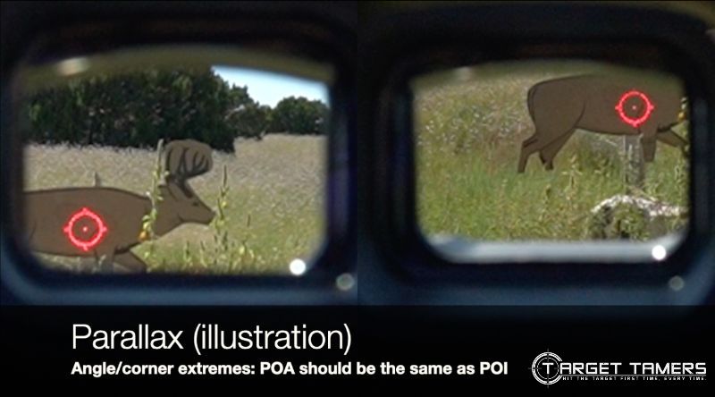 Demonstrating Parallax with a Red Dot Sight - Corner 1