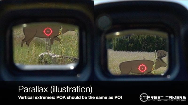 Demonstrating Parallax with a Red Dot Sight - Vertical