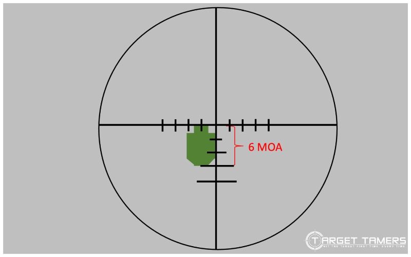 Milling targets in MOA as seen through scope